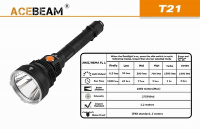 Prožektors Acebeam T21 TACTICAL